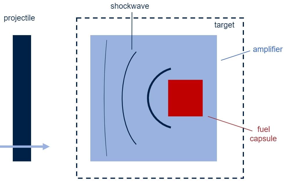 First Light Diagram